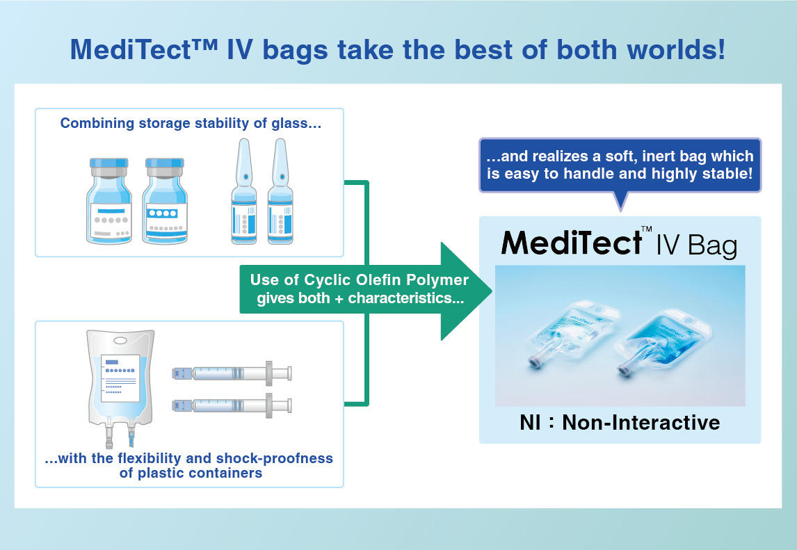 glass-like IV bags