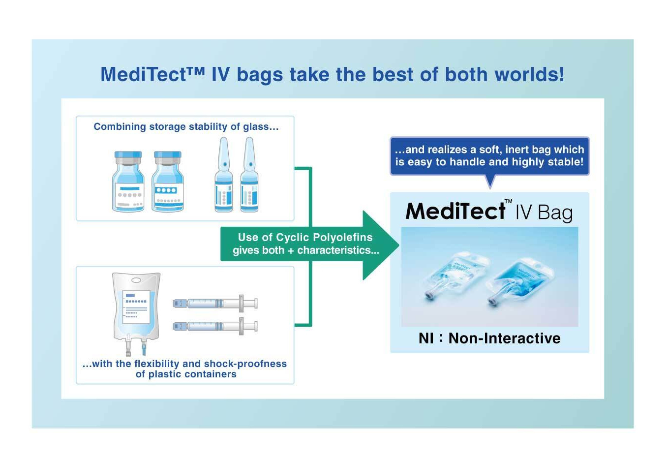 glass-like IV bags